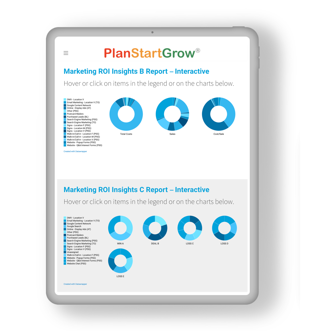 Marketing ROI Interactive ​Report ​by PlanStartGrowPicture