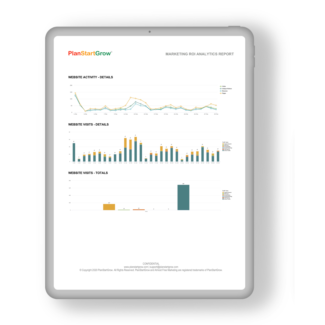Marketing ROI Analytics ​Report ​by PlanStartGrow